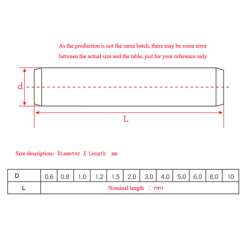 1/50pcs M1 M2 M3 M3.5 M4M5 M6  - Woodworking Classes recensione e prezzo